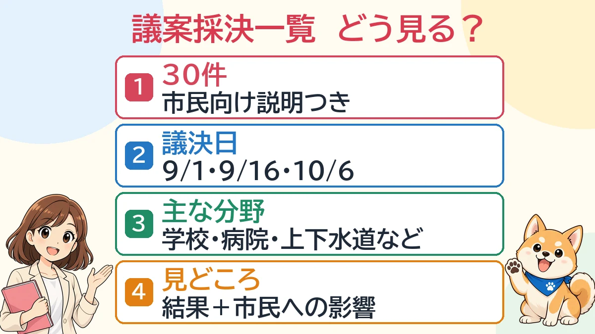 宝塚市議会9月定例会の議案採決一覧の見方を、市民向け説明・議決日・分野・市民への影響の4項目で整理した図